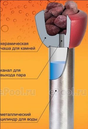Испаритель Сердце сауны